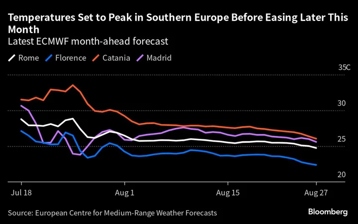 Europe Battles Wildfires as Heat Notches Up Record in Catalonia