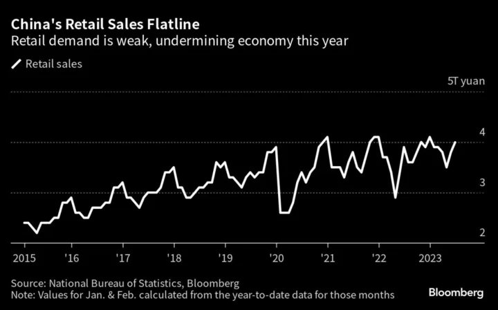 China Outlines Plan to Lift Consumption With Few Details on Size