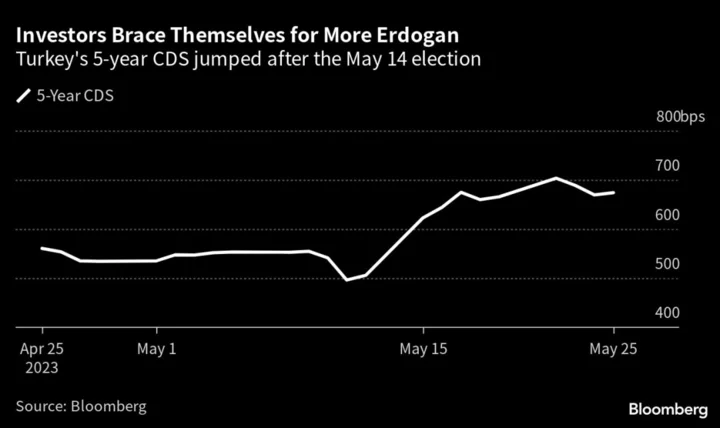 Erdogan Seeks to Seal Victory in Runoff for Turkish Presidency