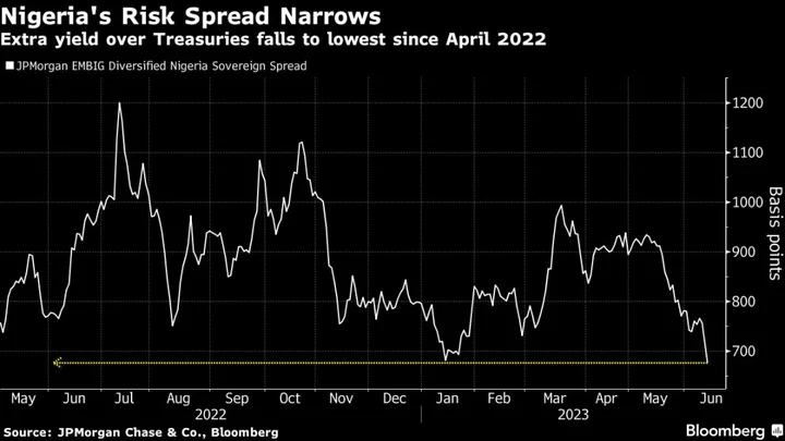 ‘Badly Scarred’ Investors Need to See If Nigeria Is a Buy