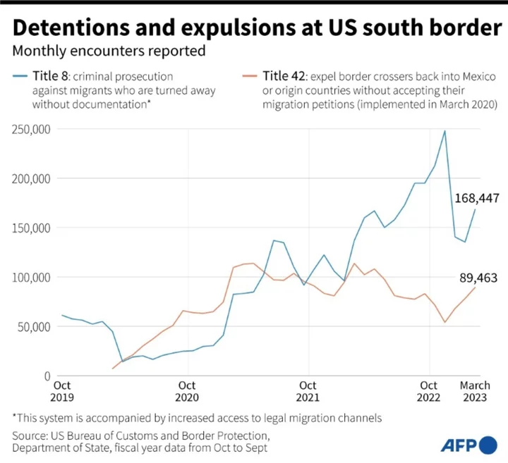 Thousands of migrants face tough new US border rules