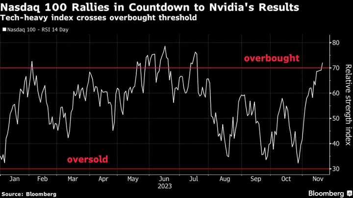 Asia Stocks to Gain After Tech Giants Boost Nasdaq: Markets Wrap