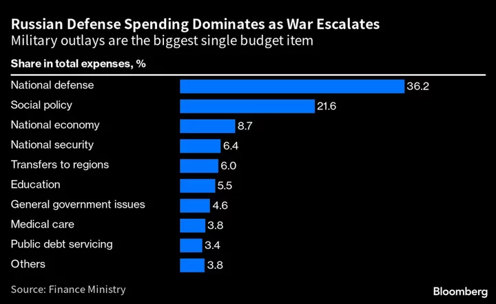 Putin’s Central Bank Is Also on the Battlefield in Ukraine