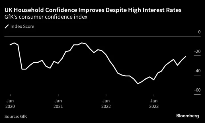 UK Retail Sales Rebound as Shoppers Return From Wet July