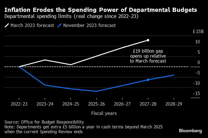 Sunak Says Claims UK Heading for Austerity ‘Simply Unfounded’