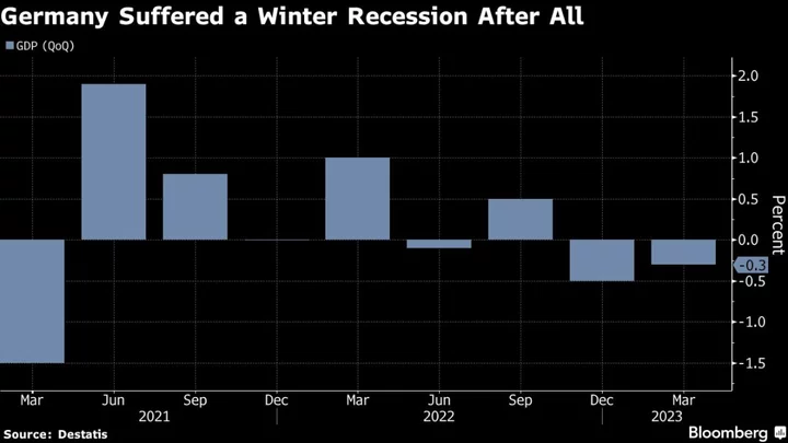 Germany Endures First Recession Since Covid on Consumer Weakness