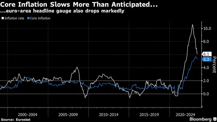 ECB’s Vujcic Says Inflation Risks Are Still Tilted to Upside