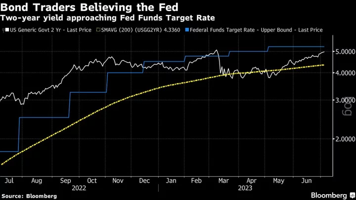 Asia Equities Primed for Losses After Yields Spike: Markets Wrap