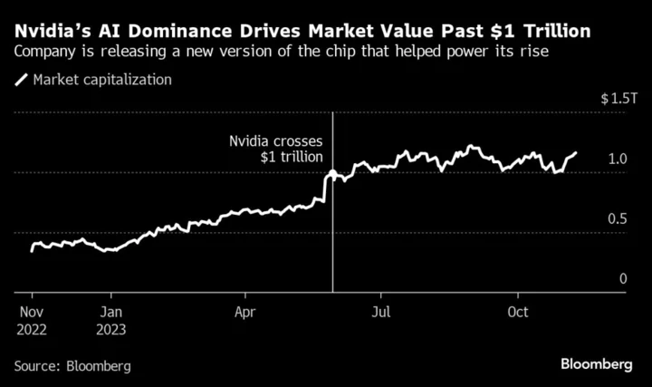 Nvidia Upgrades Processor as Rivals Challenge AI Dominance