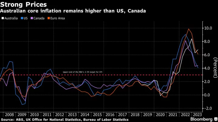 RBA Frets Over Inflation Risk in ‘Finely Balanced’ Rate Call