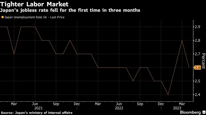 Japan Jobless Rate Falls in Potential Future Boost for BOJ Goal