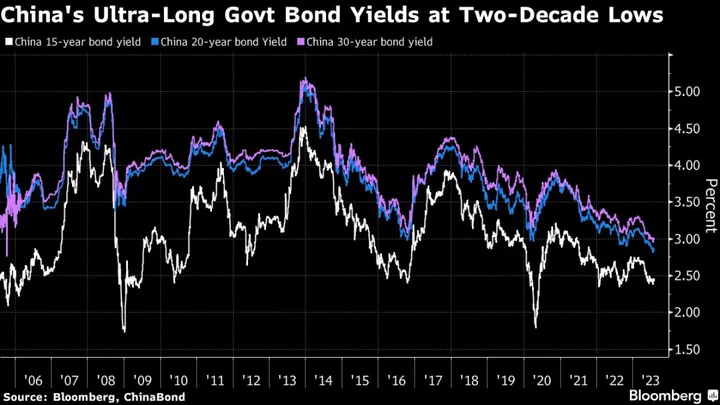 China Bonds Are Clear Winners With More Easing, Invesco Says