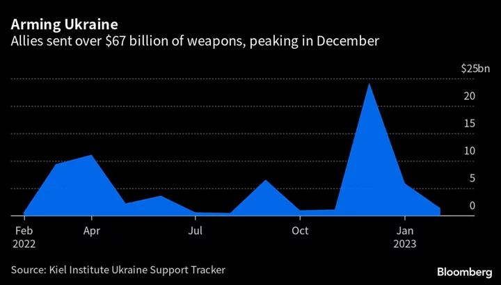 Biden Opens Way to Give Ukraine F-16s Under Allied Pressure