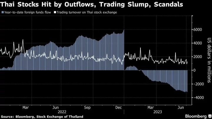 Corporate Scandals Spark Crisis of Confidence in Thai Markets