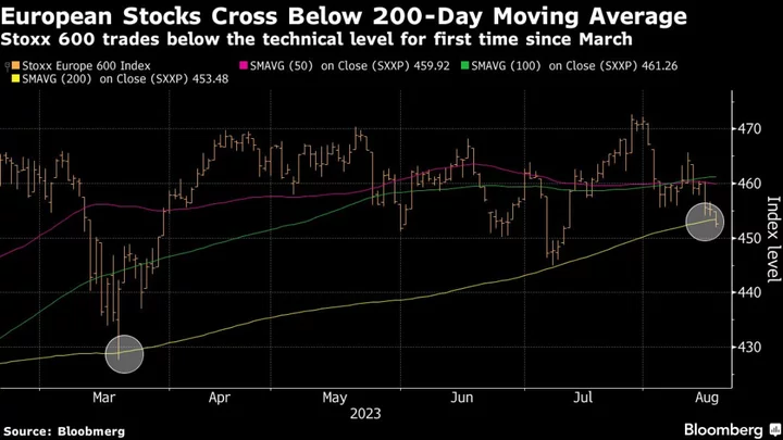 European Stocks Fall on Fed Rate Outlook Worries; Adyen Plunges