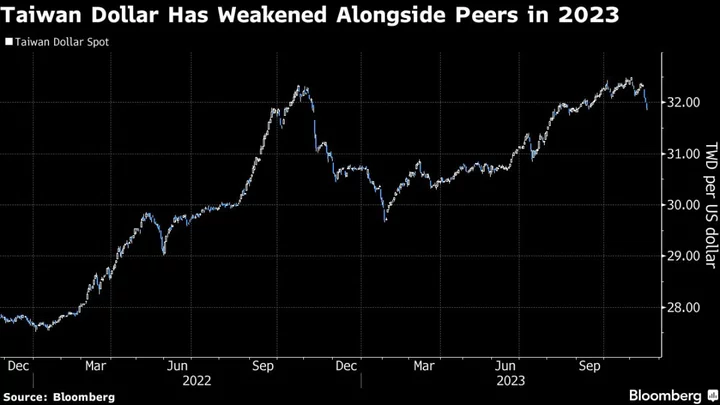 History Shows Taiwan Dollar Can Ride Election Sentiment Swings