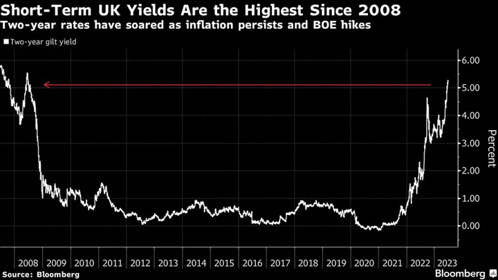 UK Bond Trading Is Surging as Wealthy Brits Grab Tax-Free Gilts