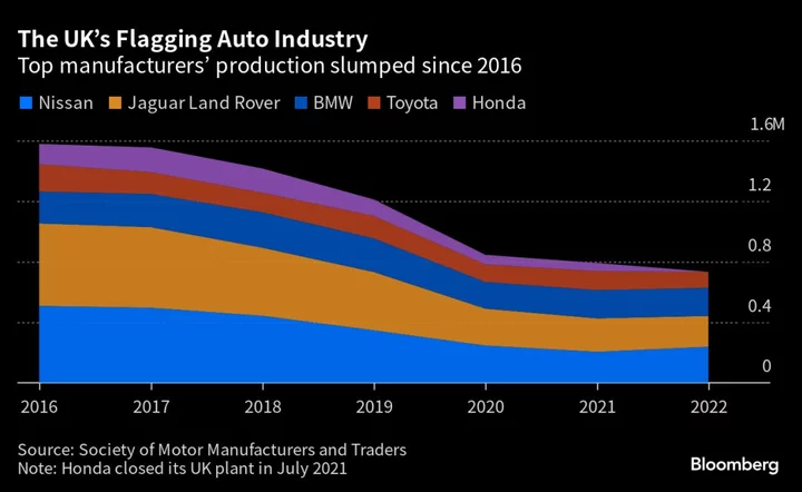 BMW Plugs £600 Million Into Electric Minis in Win for UK