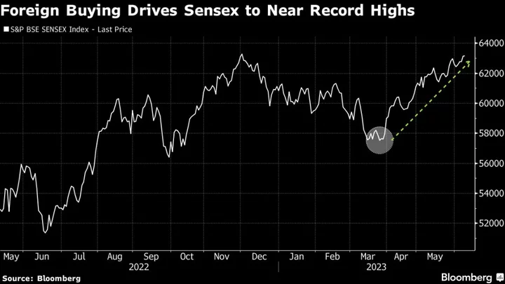 Indian Stocks Head for Record High, Boosted by Foreign Inflows