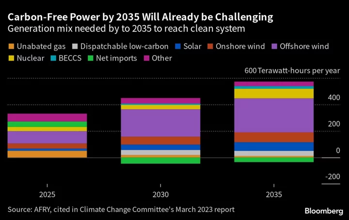 Labour Promises to Make UK a Clean Energy Superpower by 2030