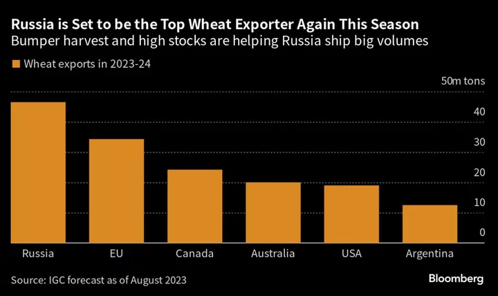 Ukraine Recap: EU Grain Import Ban Ends; Kim Meets With Shoigu