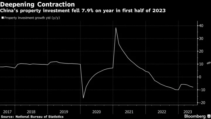 China Property Investment Drop Deepens as Beijing Vows Help