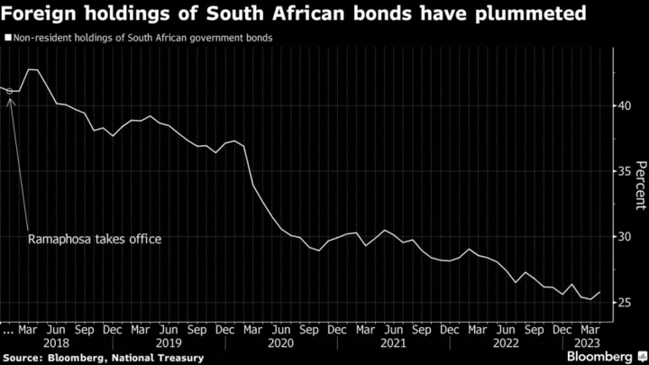 Ramaphosa Abandoned by Key Support Base Over South Africa Policy Missteps