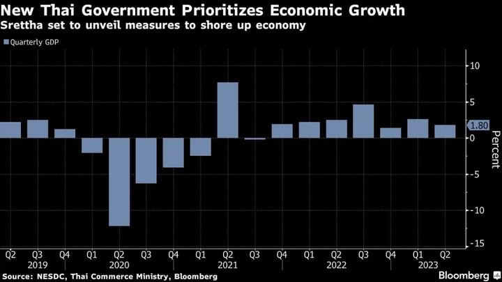 Thai Premier Pitches $16 Billion Cash Handout to Revive Economy