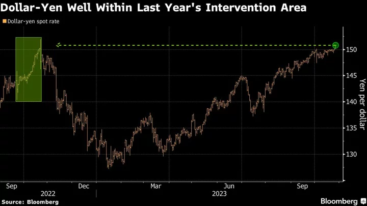 Buy China Shares, Sell Firms Lifted by Weak Yen, Says Top Fund