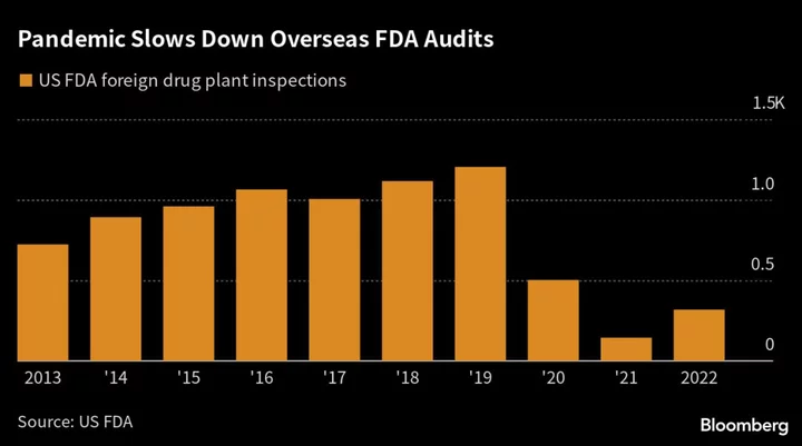 Contaminated Drugs, Shredded Papers: US FDA Uncovers Failures in India Pharma Factories