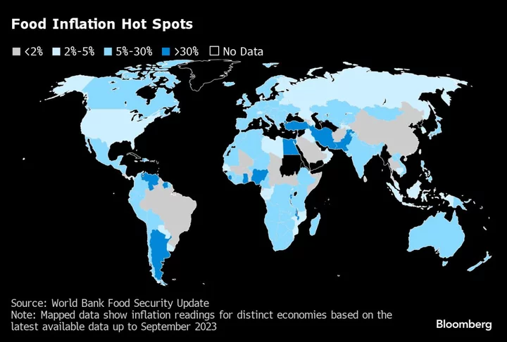 Food Inflation Is Still High Around the World