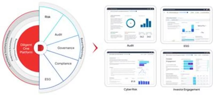 Diligent Announces “Diligent One,” the Only Integrated Platform Providing a Unified and Connected GRC Experience