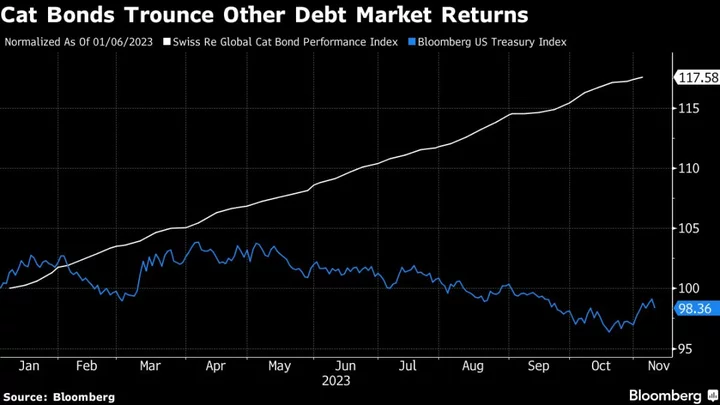 Cyber ‘Catastrophe Bonds’ Move Step Closer to Hitting Public Debt Markets