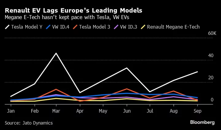 Renault to Start Selling Nissan Stake Soon Amid EV IPO Pitch