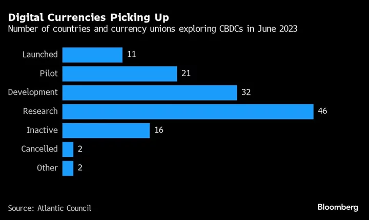 ECB’s Digital Euro Moves One Step Closer to Becoming Reality