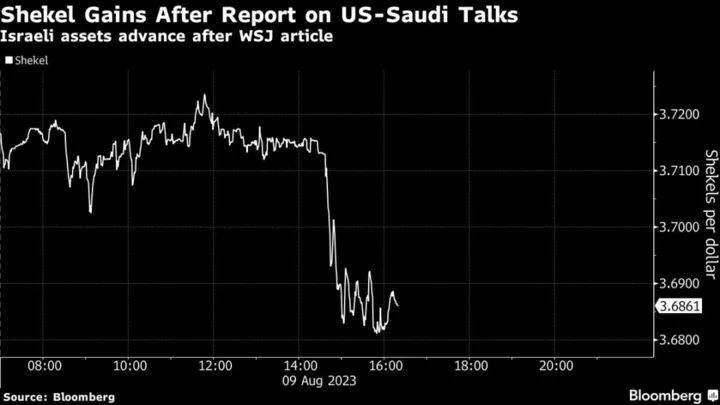 US Plays Down Talk of Breakthrough on an Israel-Saudi Accord