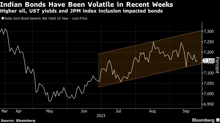 India Sticks to Borrowing Plan After JPMorgan Index Inclusion