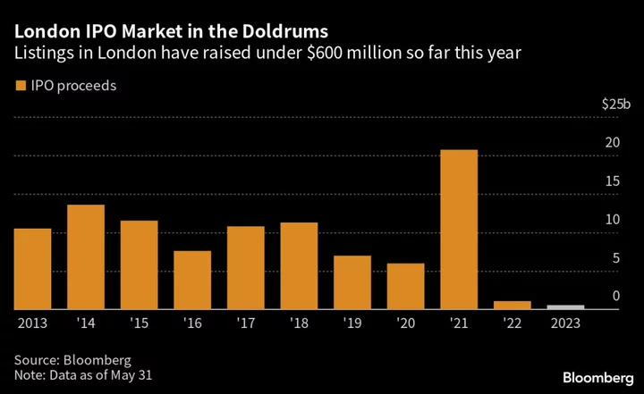 UK Pension Reform May Drive Billions to Riskier Assets, FT Says