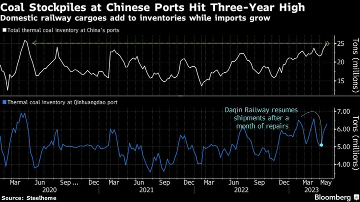 Five Key Charts to Watch in Global Commodities This Week