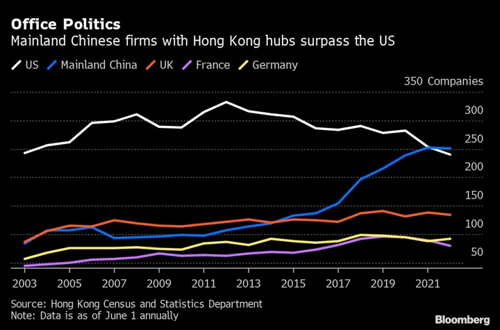 HK Protest Song’s Court Battle Signals More Business Risk