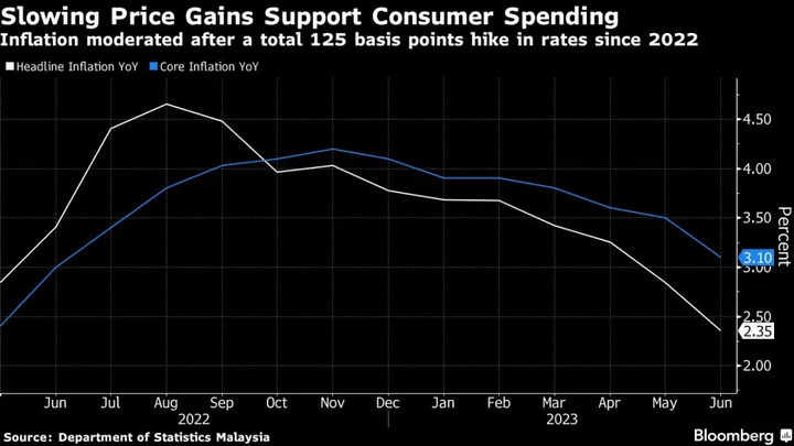 Malaysia’s Growth Misses Estimates Amid El Niño, Export Woes