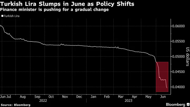 Turkey Central Bank Simplifies Rules Under New Governor