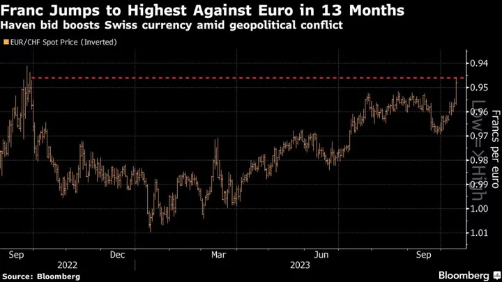 Global Markets Stable as US Pushes to Contain Middle East War