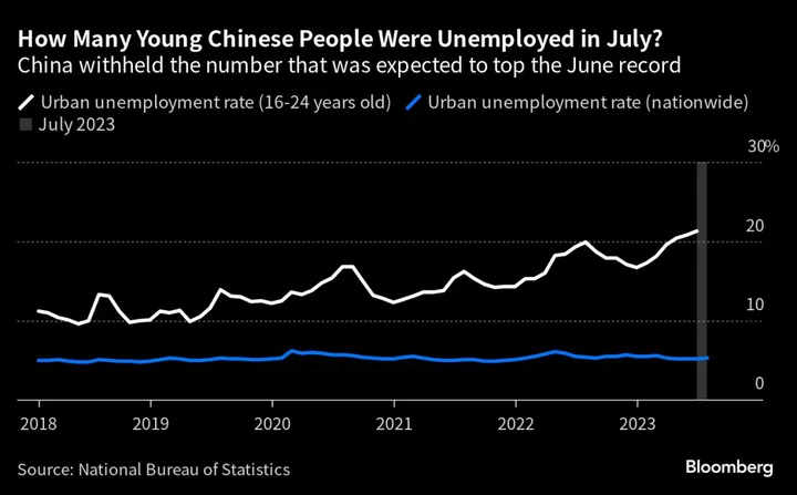 China Is Hiding More and More Data From the Rest of the World