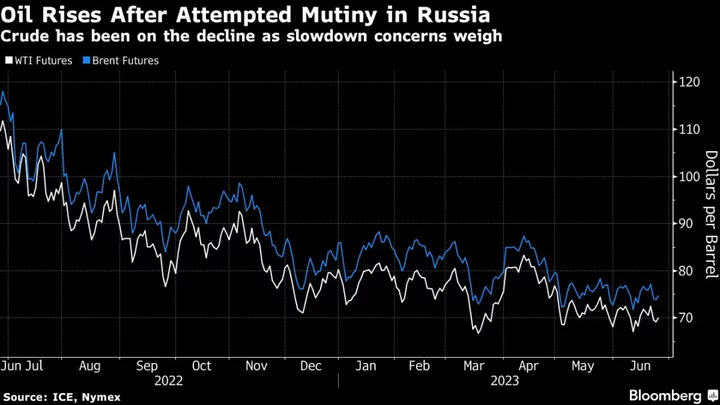 Oil Advances After Russian Mutiny Rattles Major OPEC+ Producer