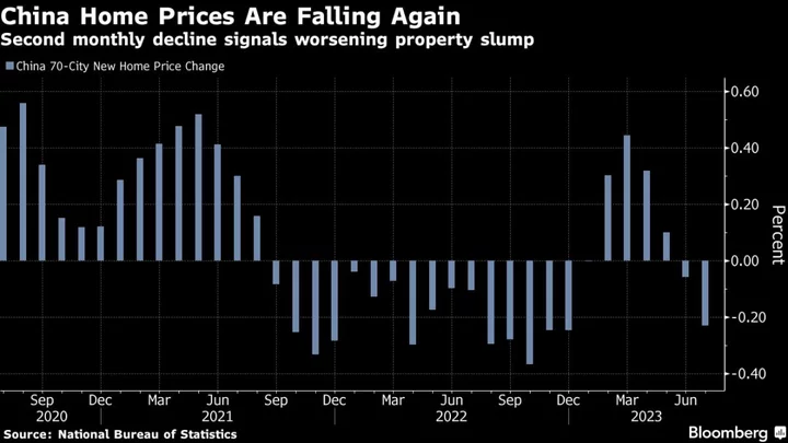 China’s State Developers Warn of Losses as Crisis Spreads