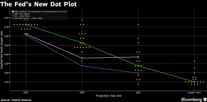 Powell Dances Between Pause and Hikes in Communication Two-Step