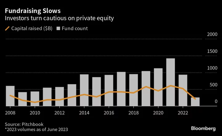 Everstone Plans to Raise $1 Billion for Its Largest Asia PE Fund