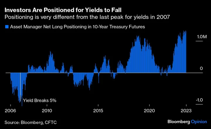 Bond Bulls at JPMorgan, Allianz GI Double Down on Bet Gone Bad