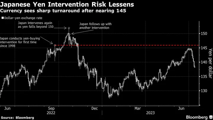 Underdogs of Currency World Stage Comeback